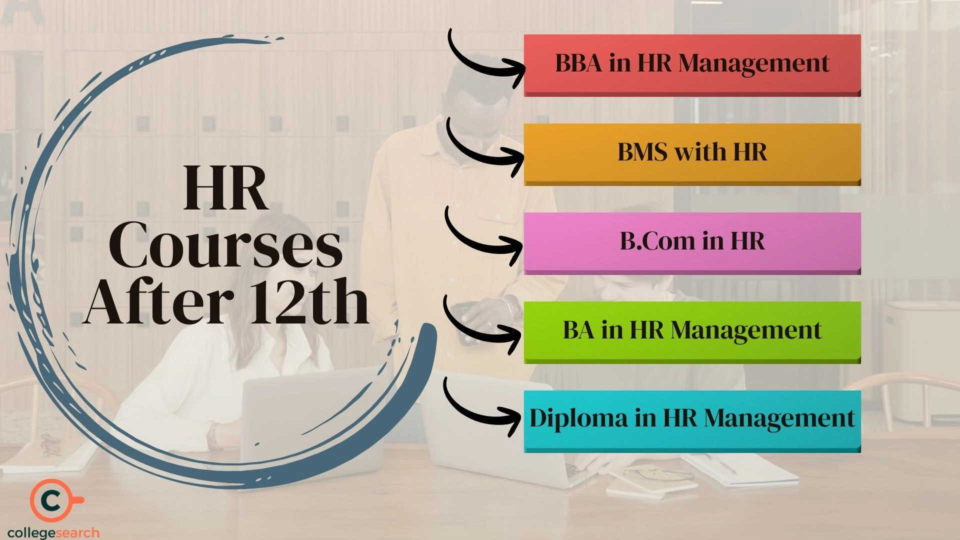 hr courses after 12th